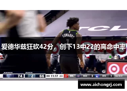 爱德华兹狂砍42分，创下13中22的高命中率